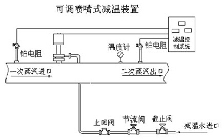 Adjustable nozzle type temperature reducing device